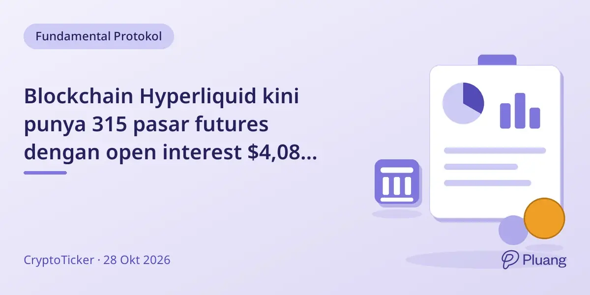 Blockchain Hyperliquid kini punya 315 pasar futures dengan open interest $4,08 miliar dan leverage hingga 50x.