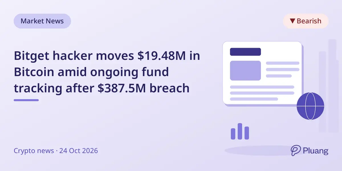 Bitget hacker moves $19.48M in Bitcoin amid ongoing fund tracking after $387.5M breach