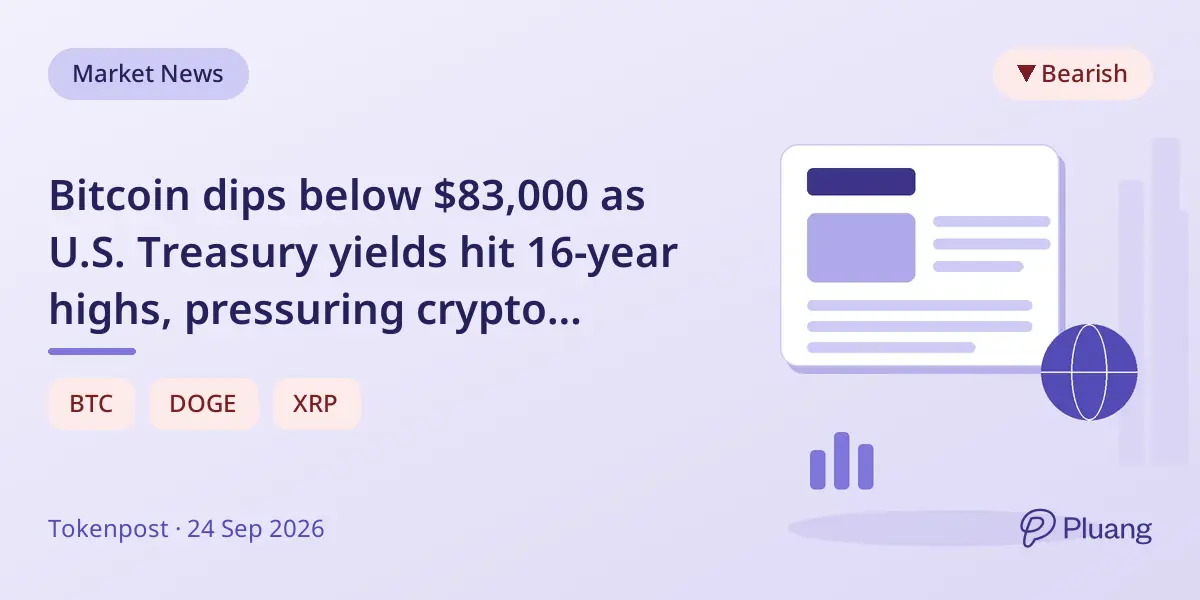 Bitcoin dips below $83,000 as U.S. Treasury yields hit 16-year highs, pressuring crypto markets.