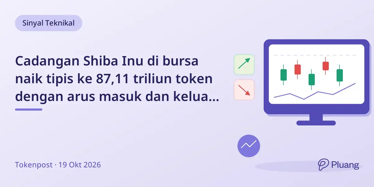 Cadangan Shiba Inu di bursa naik tipis ke 87,11 triliun token dengan arus masuk dan keluar signifikan.