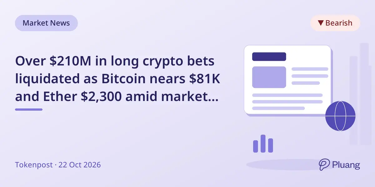 Over $210M in long crypto bets liquidated as Bitcoin nears $81K and Ether $2,300 amid market pullback