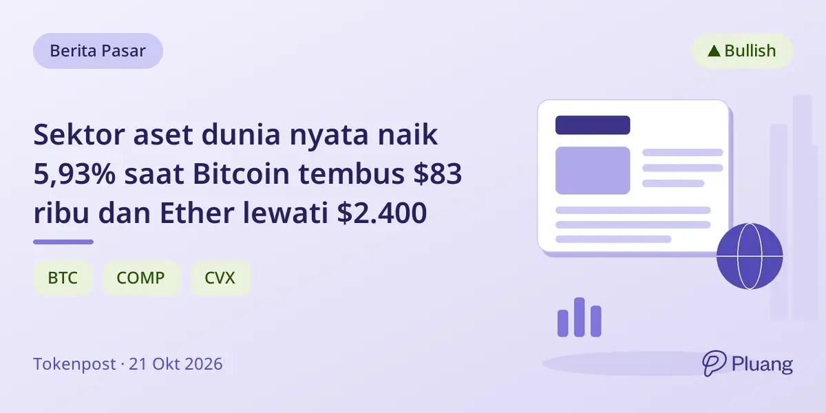 Sektor aset dunia nyata naik 5,93% saat Bitcoin tembus $83 ribu dan Ether lewati $2.400