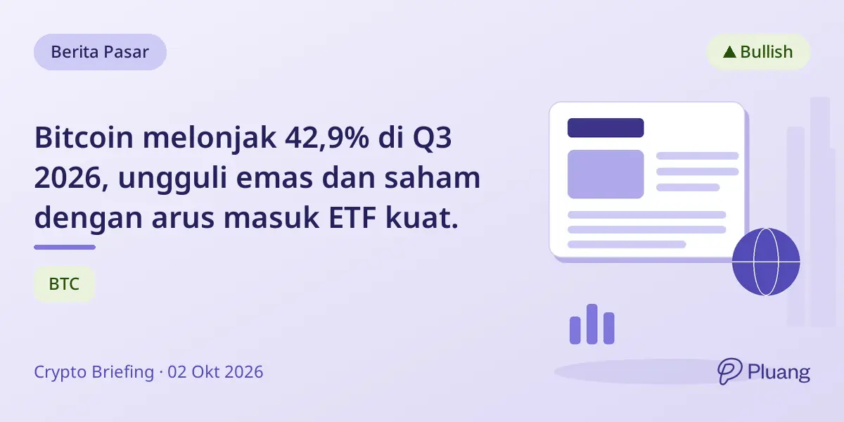 Bitcoin melonjak 42,9% di Q3 2026, ungguli emas dan saham dengan arus masuk ETF kuat.