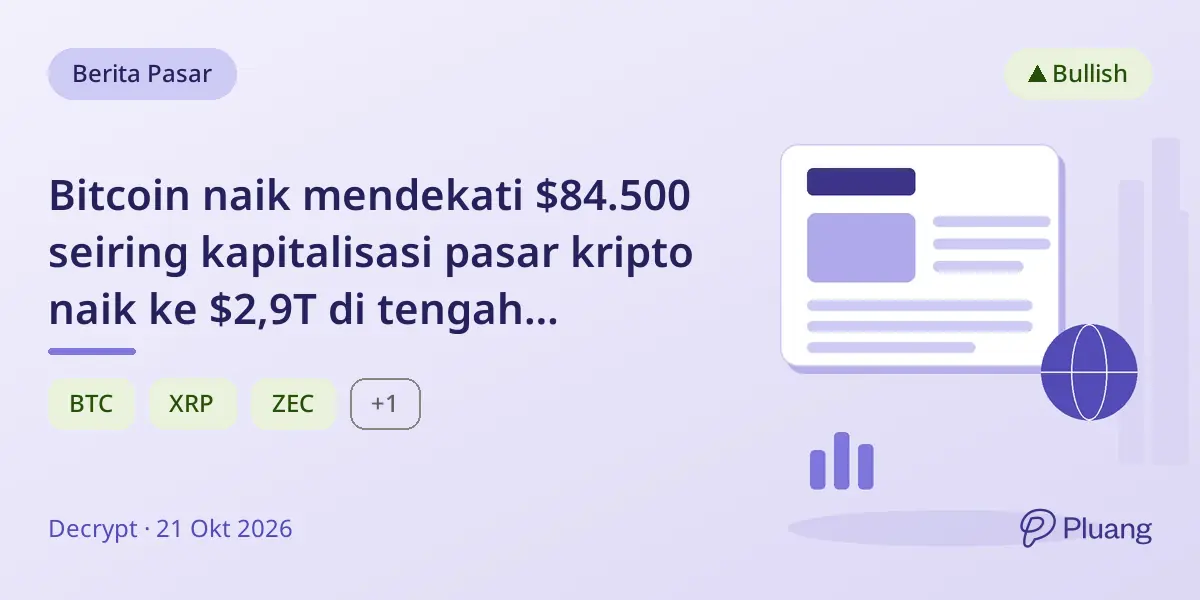Bitcoin naik mendekati $84.500 seiring kapitalisasi pasar kripto naik ke $2,9T di tengah meredanya kekhawatiran inflasi.