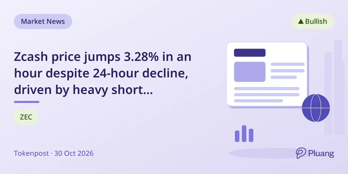 Zcash price jumps 3.28% in an hour despite 24-hour decline, driven by heavy short liquidations.