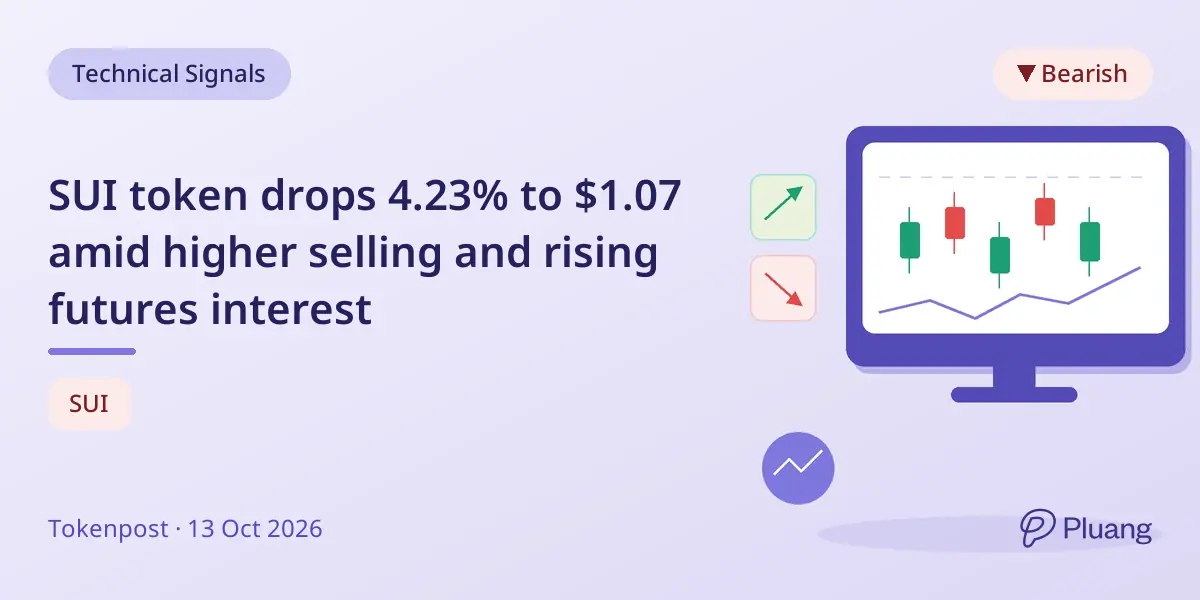 SUI token drops 4.23% to $1.07 amid higher selling and rising futures interest