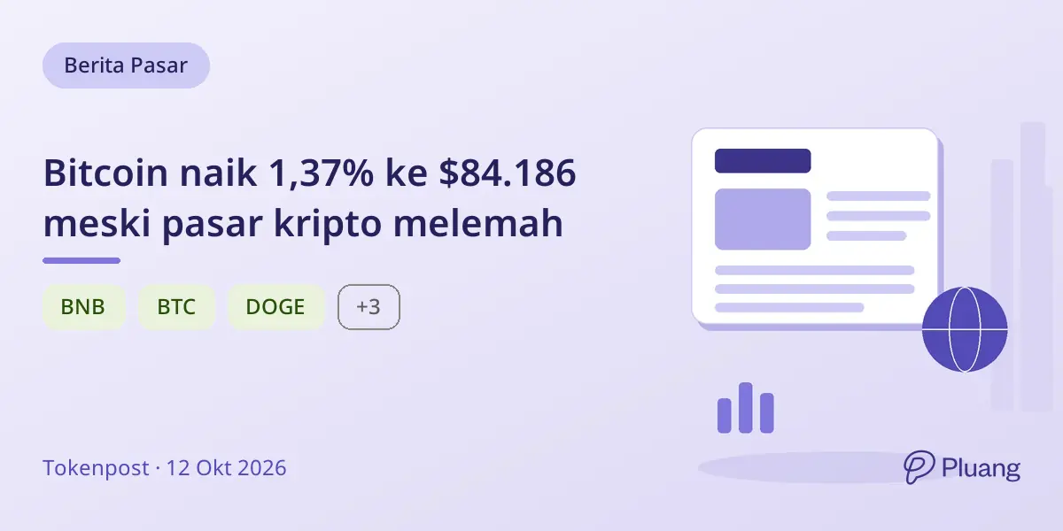 Bitcoin naik 1,37% ke $84.186 meski pasar kripto melemah