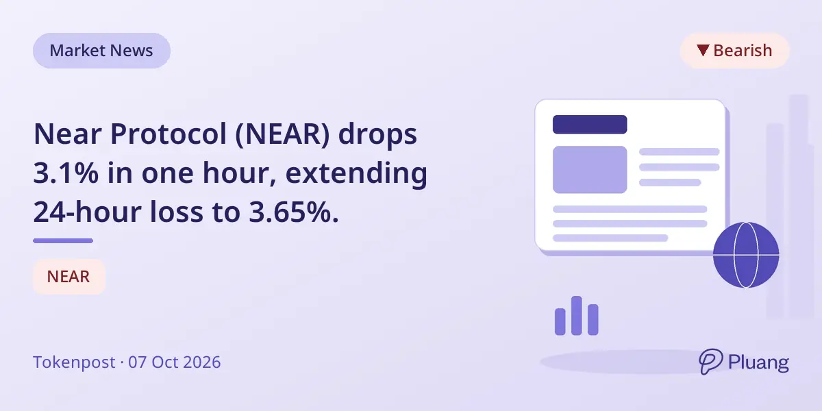 Near Protocol (NEAR) drops 3.1% in one hour, extending 24-hour loss to 3.65%.
