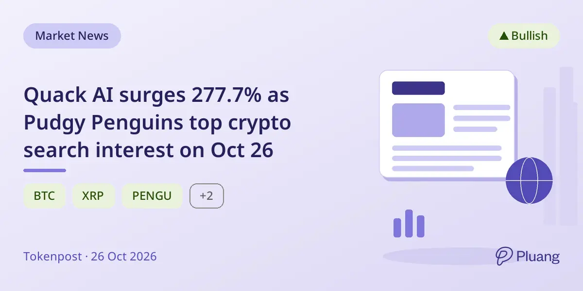 Quack AI surges 277.7% as Pudgy Penguins top crypto search interest on Oct 26