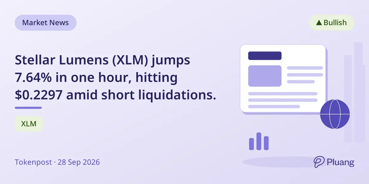 Stellar Lumens (XLM) jumps 7.64% in one hour, hitting $0.2297 amid short liquidations.