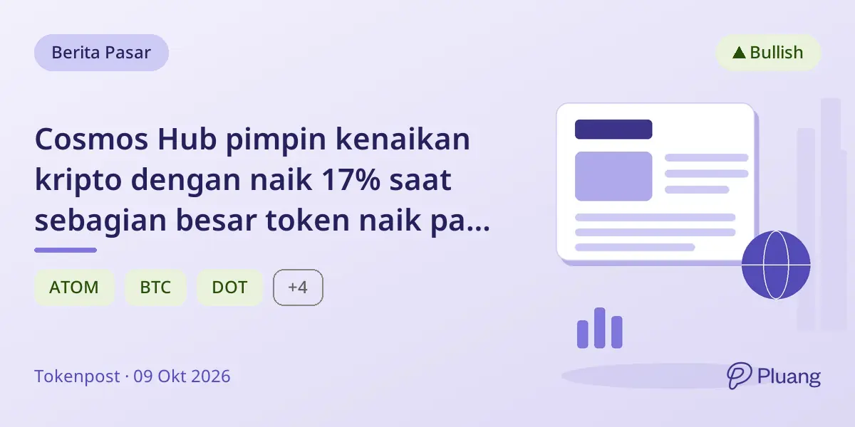 Cosmos Hub pimpin kenaikan kripto dengan naik 17% saat sebagian besar token naik pada 9 Okt.