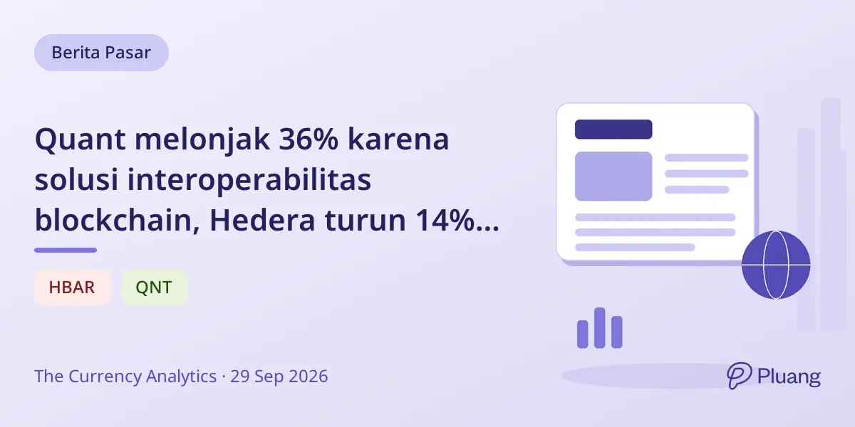 Quant melonjak 36% karena solusi interoperabilitas blockchain, Hedera turun 14% di tengah volatilitas pasar