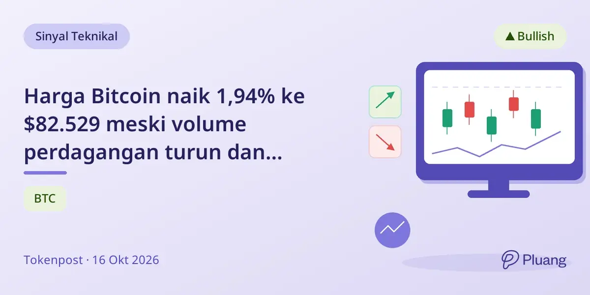 Harga Bitcoin naik 1,94% ke $82.529 meski volume perdagangan turun dan sentimen investor meningkat.