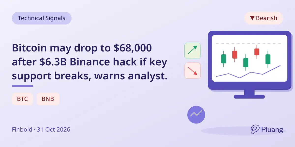 Bitcoin may drop to $68,000 after $6.3B Binance hack if key support breaks, warns analyst.