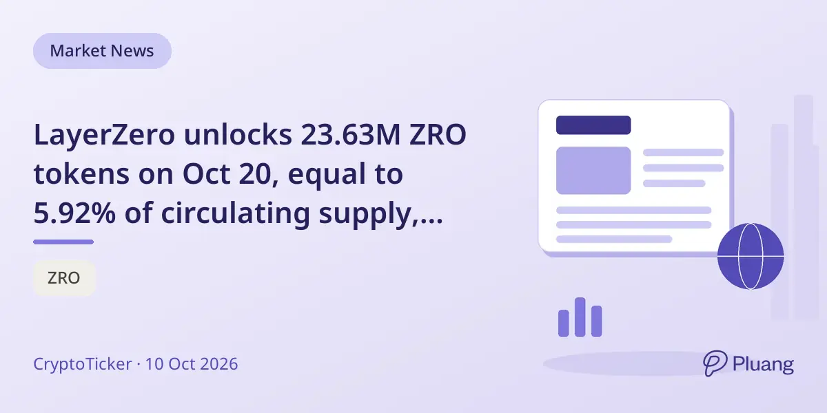 LayerZero unlocks 23.63M ZRO tokens on Oct 20, equal to 5.92% of circulating supply, impacting market volume but not price heavily.