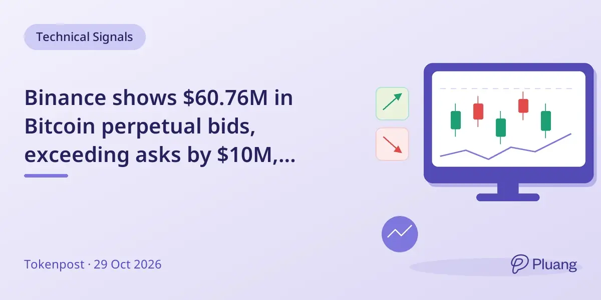 Binance shows $60.76M in Bitcoin perpetual bids, exceeding asks by $10M, signaling strong buy interest.