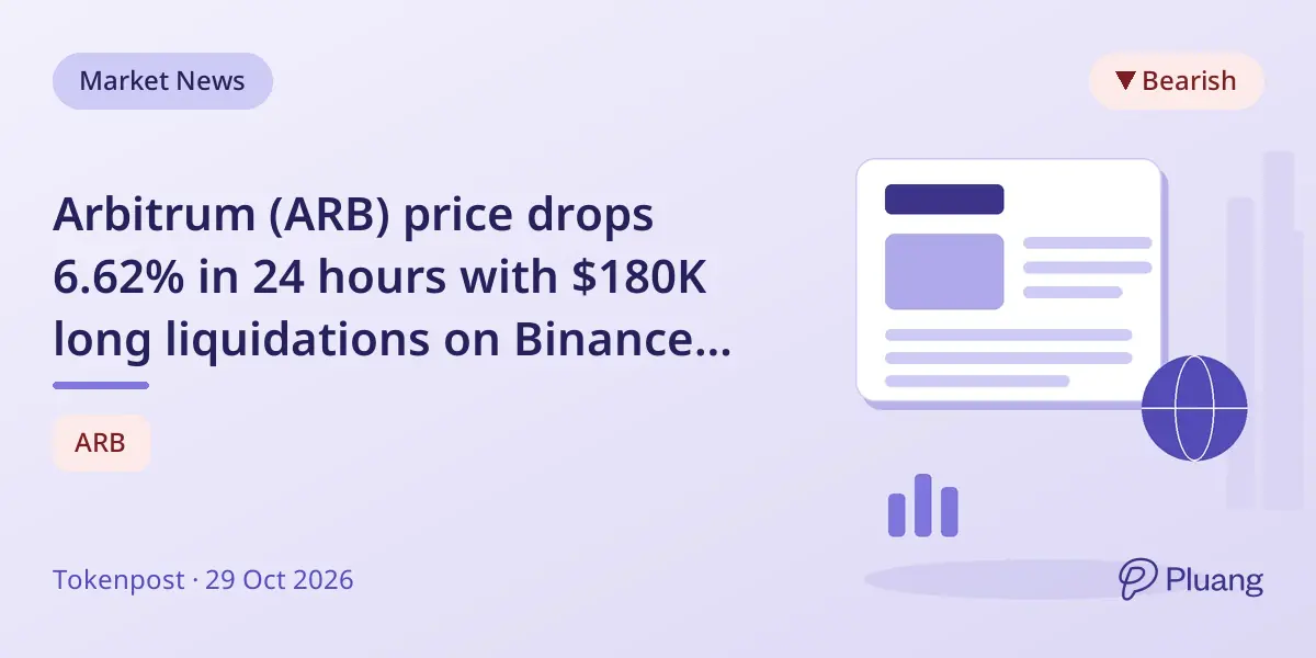 Arbitrum (ARB) price drops 6.62% in 24 hours with $180K long liquidations on Binance and others