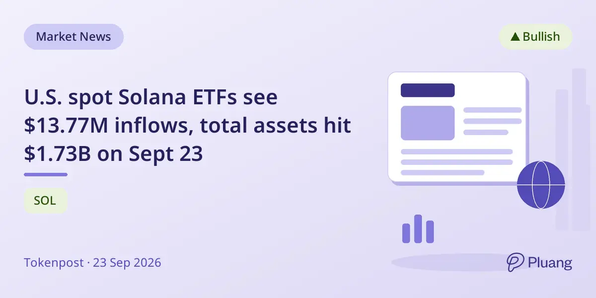 U.S. spot Solana ETFs see $13.77M inflows, total assets hit $1.73B on Sept 23