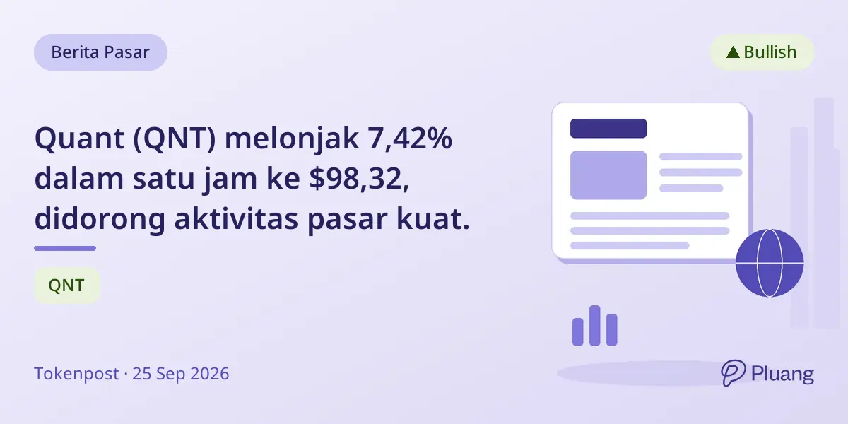Quant (QNT) melonjak 7,42% dalam satu jam ke $98,32, didorong aktivitas pasar kuat.