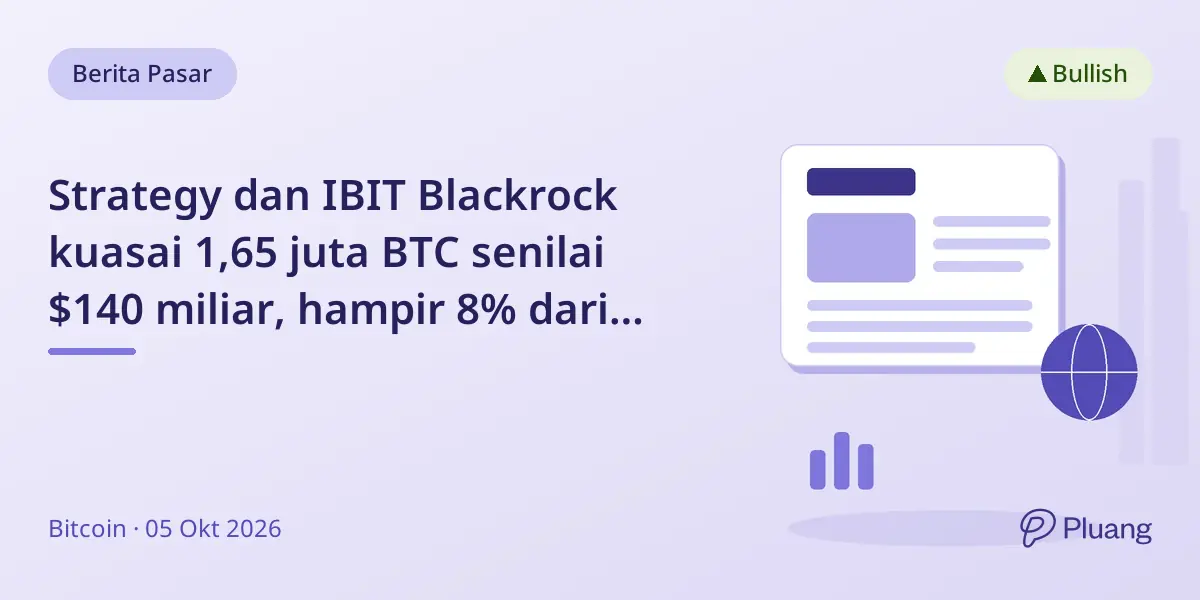 Strategy dan IBIT Blackrock kuasai 1,65 juta BTC senilai $140 miliar, hampir 8% dari total pasokan Bitcoin.