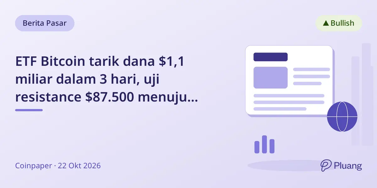 ETF Bitcoin tarik dana $1,1 miliar dalam 3 hari, uji resistance $87.500 menuju $90.000