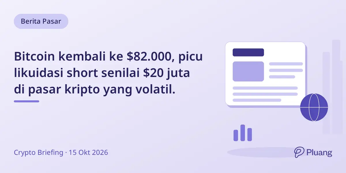 Bitcoin kembali ke $82.000, picu likuidasi short senilai $20 juta di pasar kripto yang volatil.