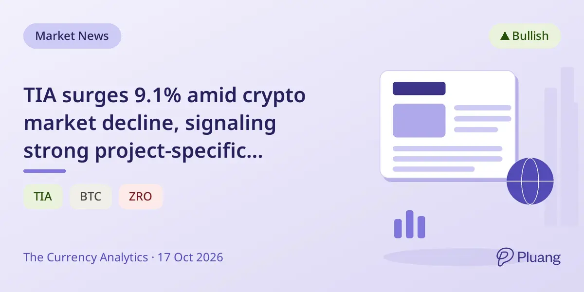 TIA surges 9.1% amid crypto market decline, signaling strong project-specific momentum.
