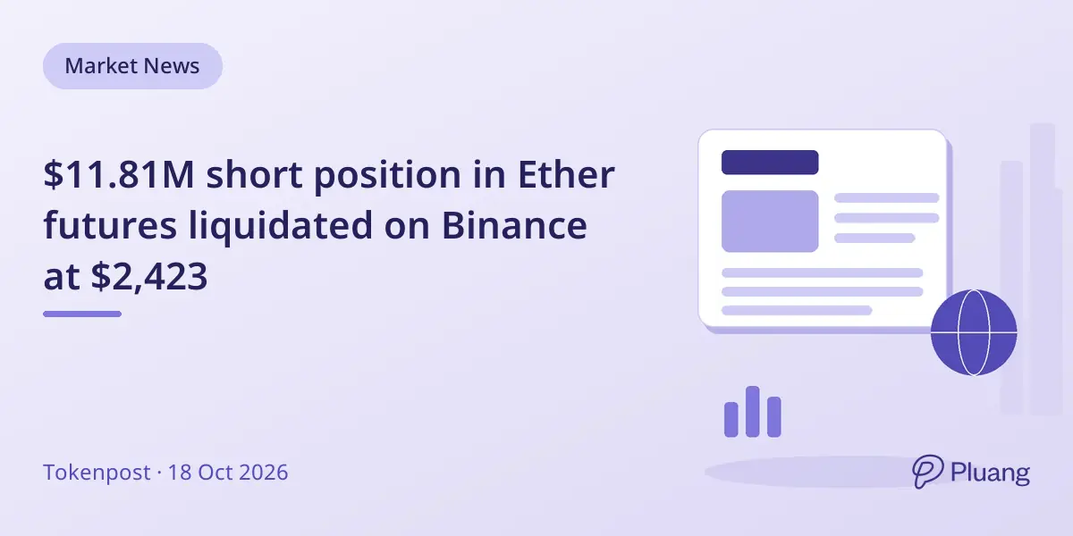 $11.81M short position in Ether futures liquidated on Binance at $2,423