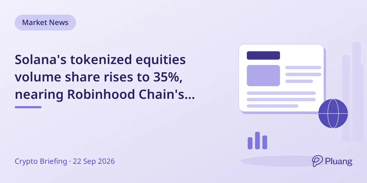 Solana's tokenized equities volume share rises to 35%, nearing Robinhood Chain's 39%.