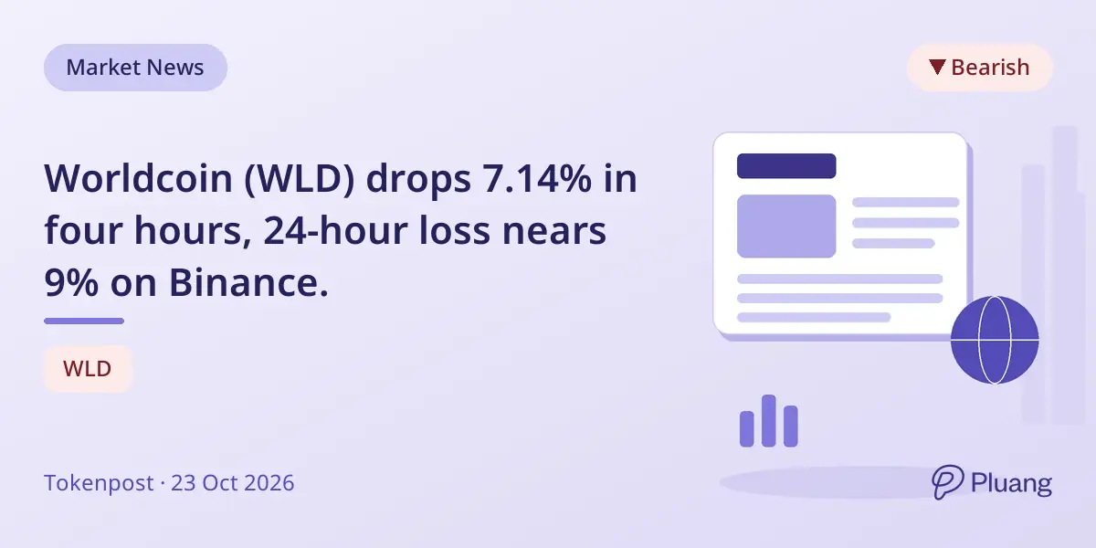 Worldcoin (WLD) drops 7.14% in four hours, 24-hour loss nears 9% on Binance.