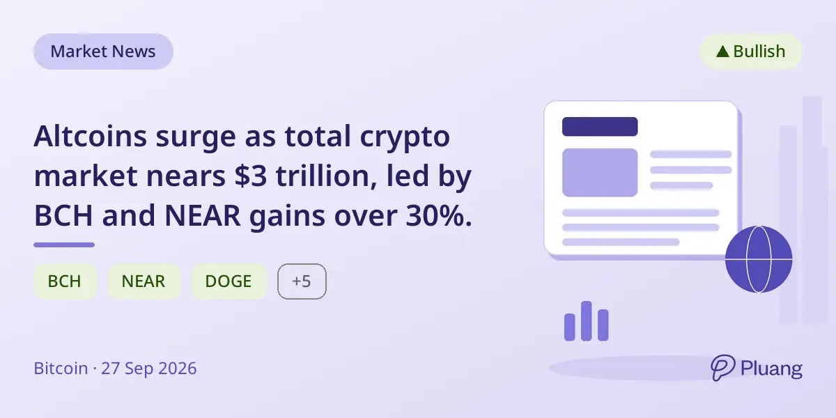 Altcoins surge as total crypto market nears $3 trillion, led by BCH and NEAR gains over 30%.