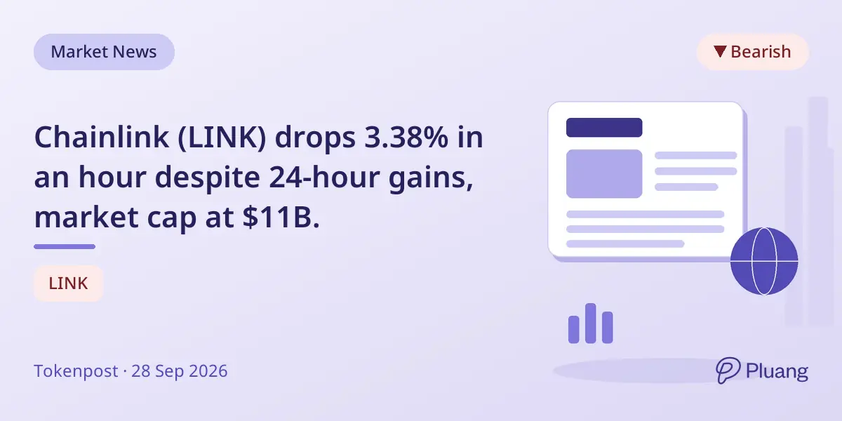 Chainlink (LINK) drops 3.38% in an hour despite 24-hour gains, market cap at $11B.