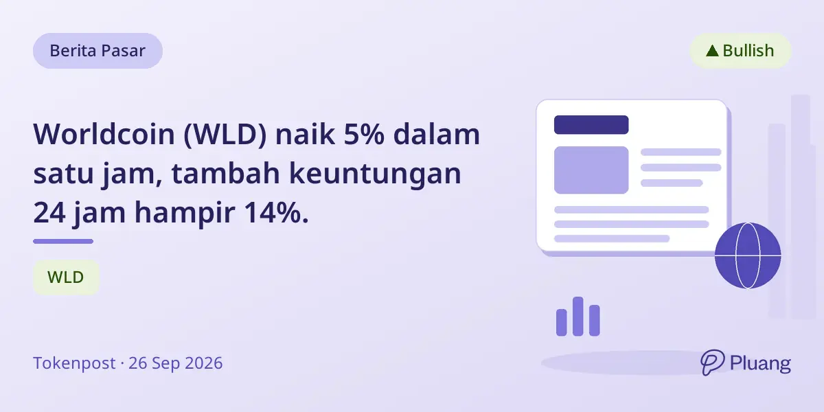 Worldcoin (WLD) naik 5% dalam satu jam, tambah keuntungan 24 jam hampir 14%.