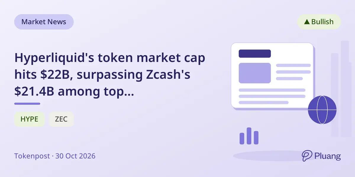 Hyperliquid's token market cap hits $22B, surpassing Zcash's $21.4B among top cryptocurrencies.