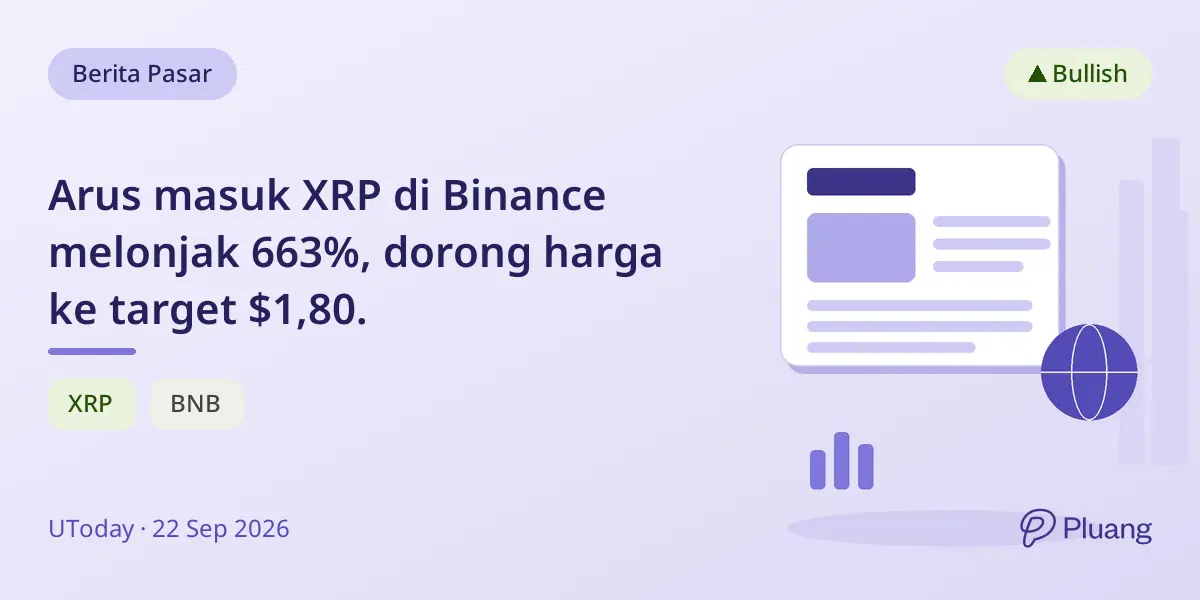 Arus masuk XRP di Binance melonjak 663%, dorong harga ke target $1,80.