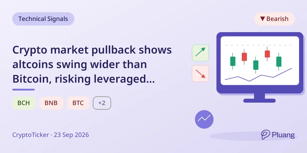 Crypto market pullback shows altcoins swing wider than Bitcoin, risking leveraged positions on Sept 23, 2026