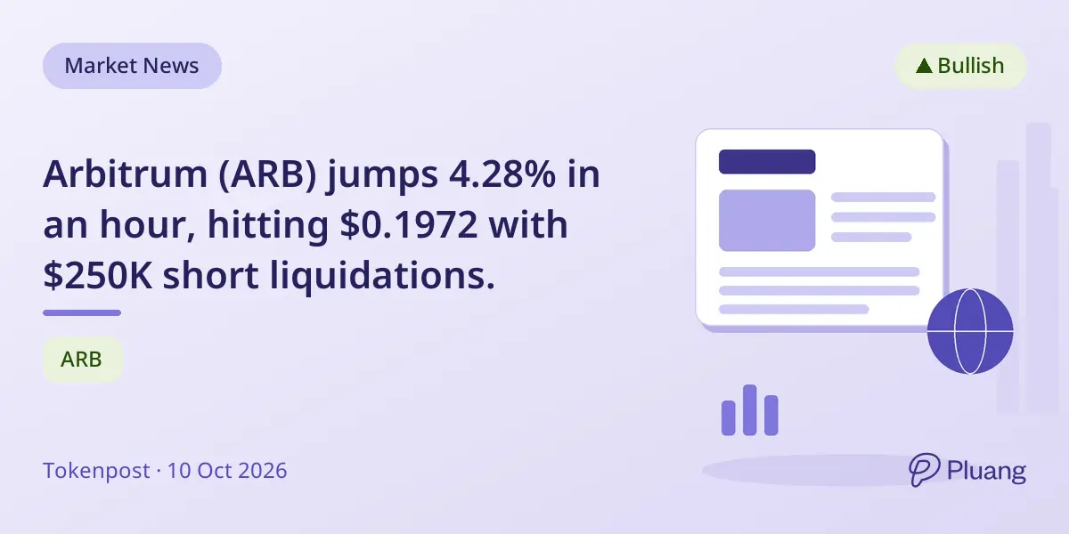 Arbitrum (ARB) jumps 4.28% in an hour, hitting $0.1972 with $250K short liquidations.