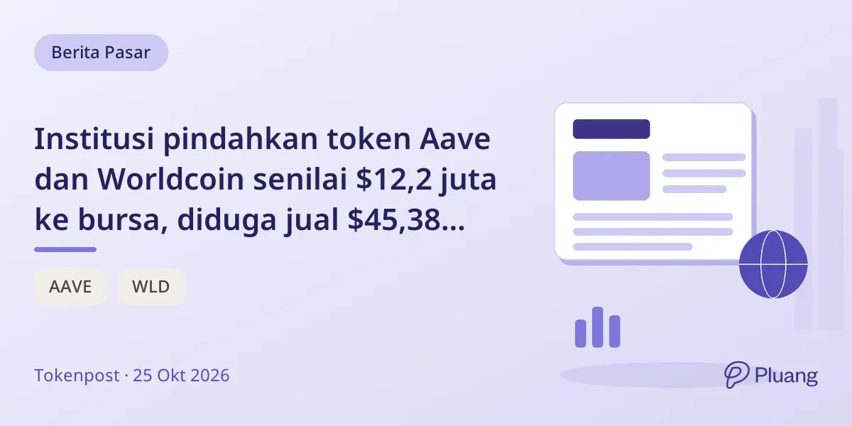 Institusi pindahkan token Aave dan Worldcoin senilai $12,2 juta ke bursa, diduga jual $45,38 juta dalam dua hari