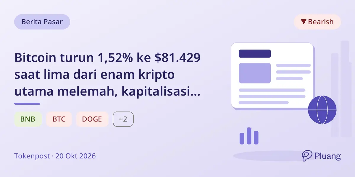 Bitcoin turun 1,52% ke $81.429 saat lima dari enam kripto utama melemah, kapitalisasi pasar turun 3,25%