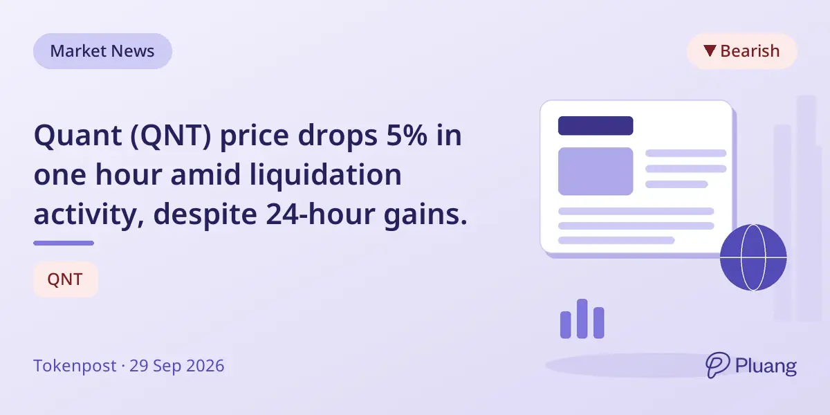 Quant (QNT) price drops 5% in one hour amid liquidation activity, despite 24-hour gains.
