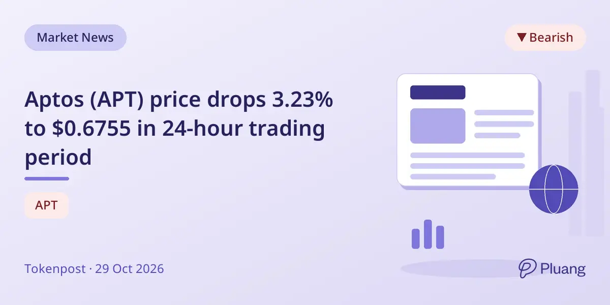 Aptos (APT) price drops 3.23% to $0.6755 in 24-hour trading period