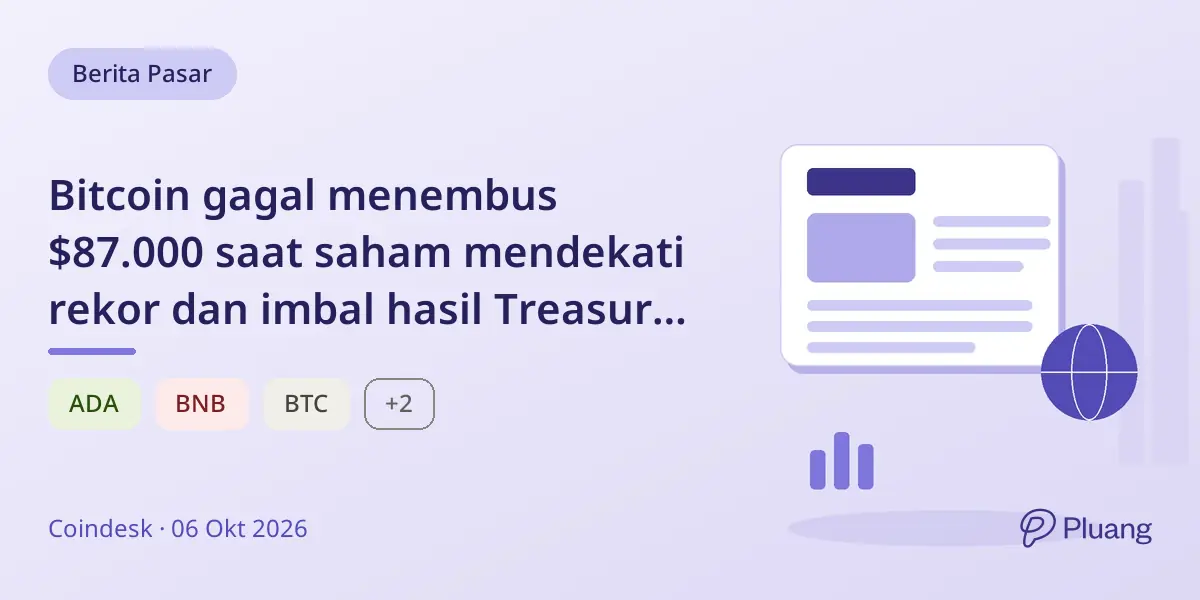 Bitcoin gagal menembus $87.000 saat saham mendekati rekor dan imbal hasil Treasury naik.