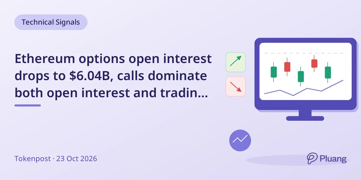 Ethereum options open interest drops to $6.04B, calls dominate both open interest and trading volume.