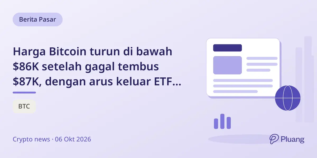 Harga Bitcoin turun di bawah $86K setelah gagal tembus $87K, dengan arus keluar ETF dan support utama di $83K-$85K diuji.