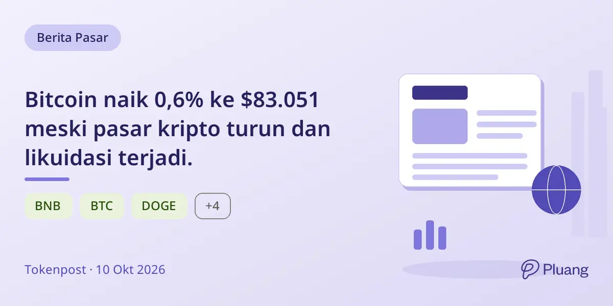 Bitcoin naik 0,6% ke $83.051 meski pasar kripto turun dan likuidasi terjadi.