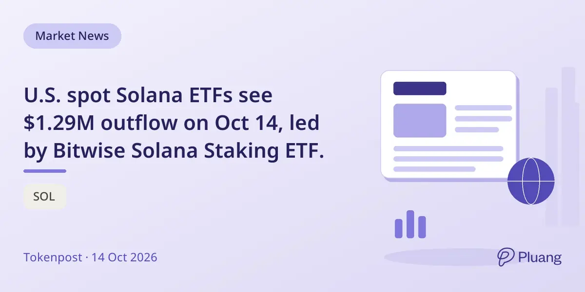 U.S. spot Solana ETFs see $1.29M outflow on Oct 14, led by Bitwise Solana Staking ETF.