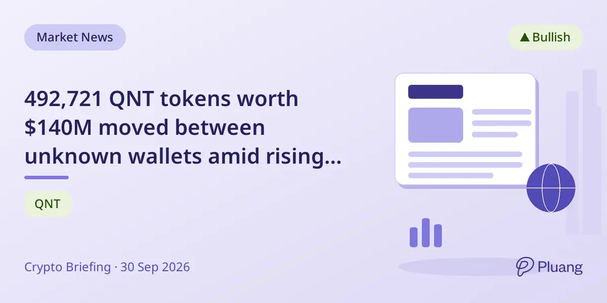 492,721 QNT tokens worth $140M moved between unknown wallets amid rising institutional interest
