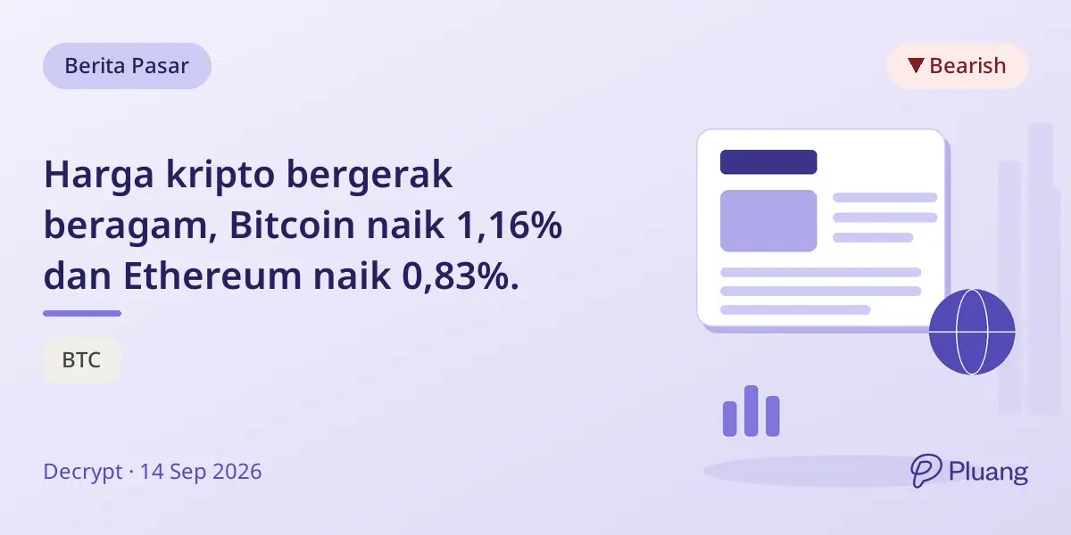 Harga kripto bergerak beragam, Bitcoin naik 1,16% dan Ethereum naik 0,83%.