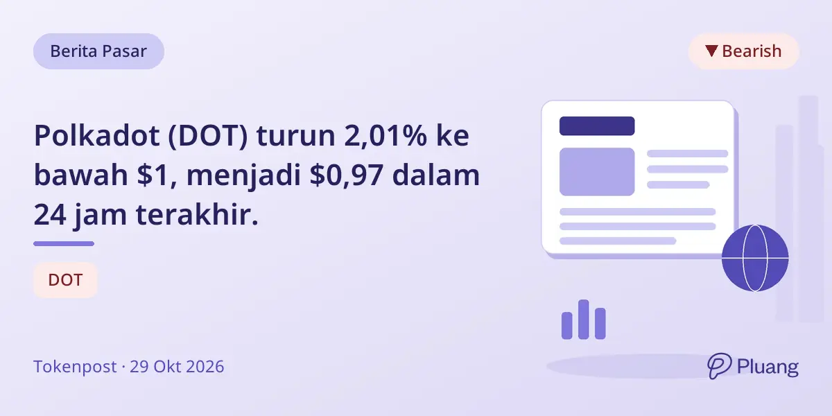 Polkadot (DOT) turun 2,01% ke bawah $1, menjadi $0,97 dalam 24 jam terakhir.