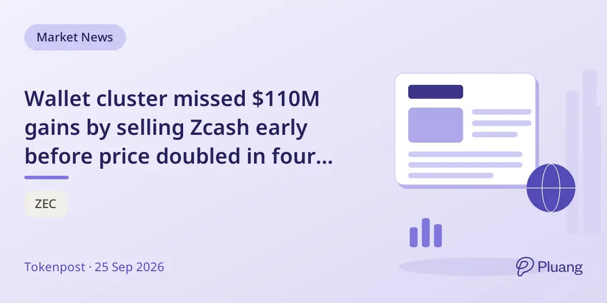 Wallet cluster missed $110M gains by selling Zcash early before price doubled in four weeks